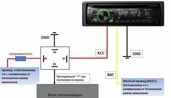 Распиновка магнитолы линкольн навигатор