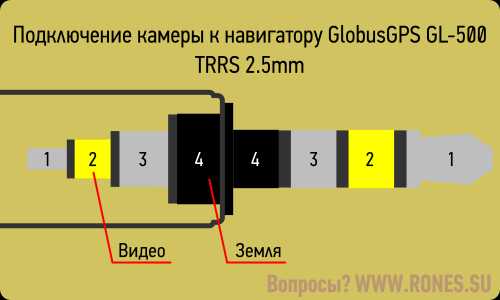 Разъем s video распиновка