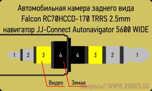 Распиновка аудио разъема евро