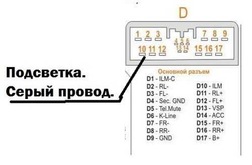 Распиновка магнитолы ауди chorus