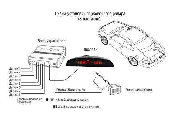 Расстояние между пожарными датчиками