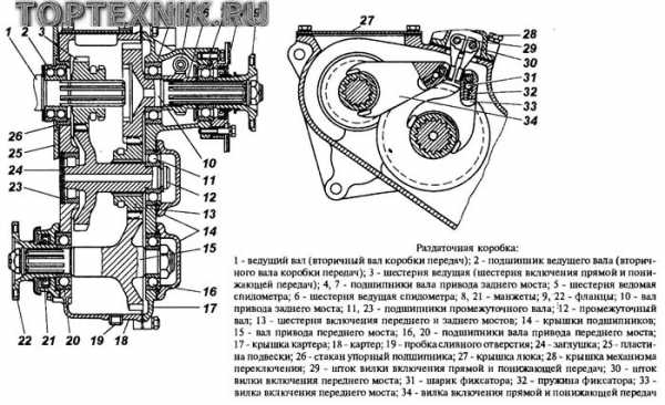 Устройство раздаточной коробки уаз