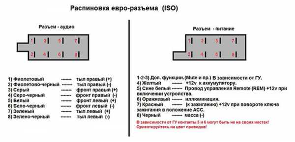 Распиновка магнитолы инфинити qx4