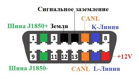 Диагностический разъем калина кросс