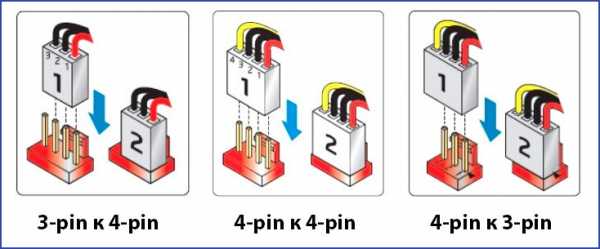 Как подключить 3 pin вентилятор к 4 pin на материнской плате