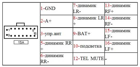 Никоматик разъемы распиновка