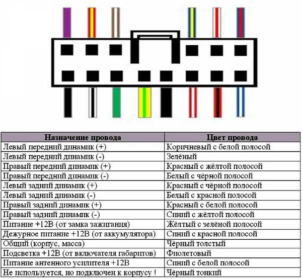 Распиновка разъема автомагнитолы андроид