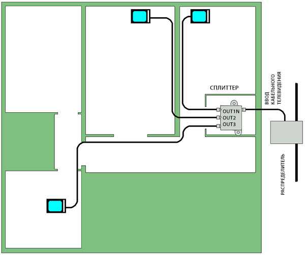 Схема интернет кабеля по квартире разводки
