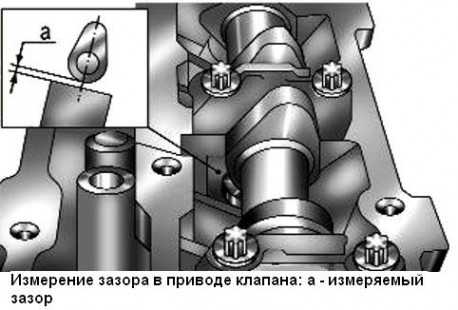 Зазор клапанов на газонокосилке