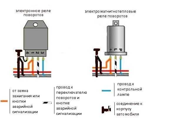 Ваз 2106 поворотники схема