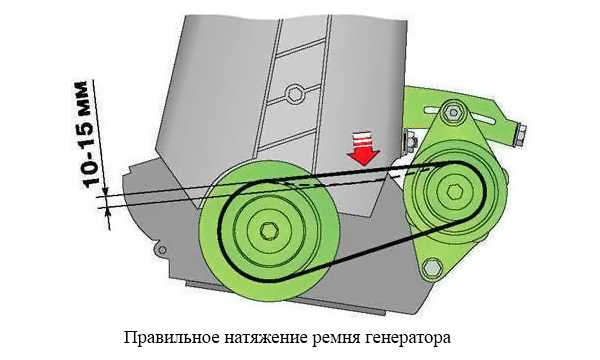 Устройство натяжителя ремня генератора