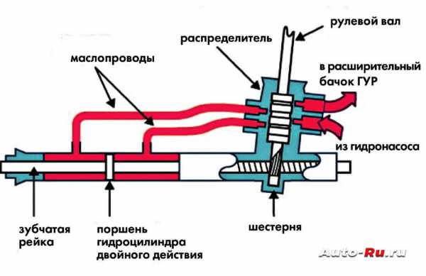 Замена ремкомплекта рулевой рейки