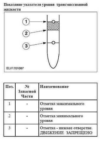 Акпп cd4e схема