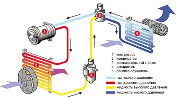 Схема подключения кондиционера форд фокус 1