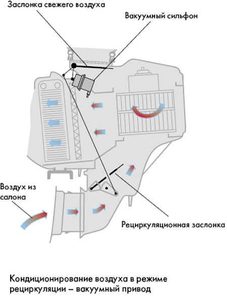 Рециркуляция воздуха калина 1