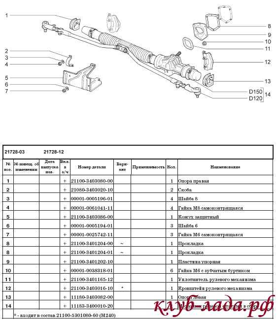 Рейка рулевая приора схема