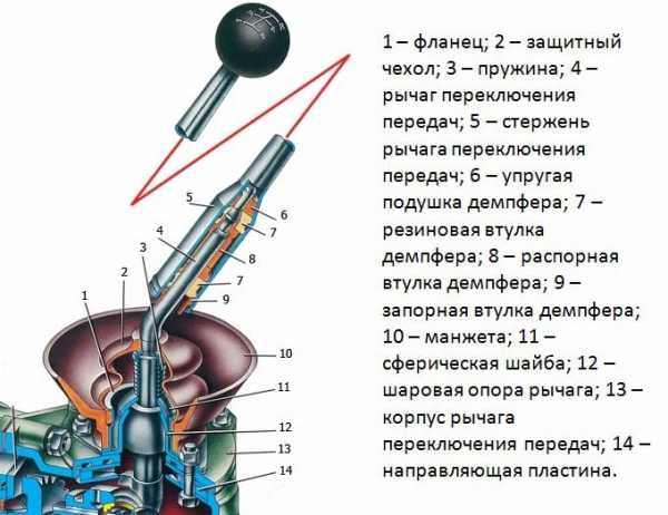 Снять рычаг кпп газель