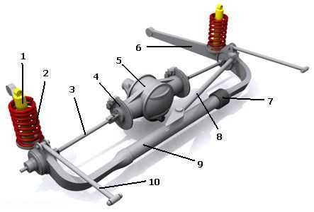 Рычажная подвеска автомобиля
