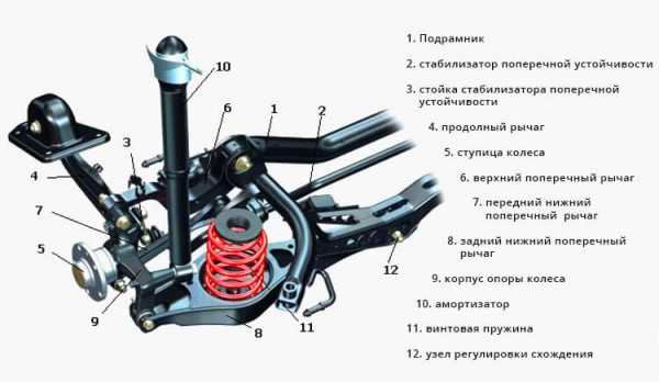 Рычажная подвеска схема