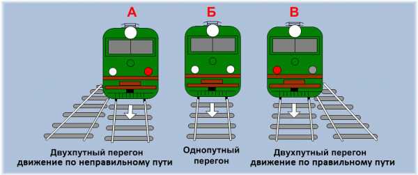 Алгоритм поездки на машине