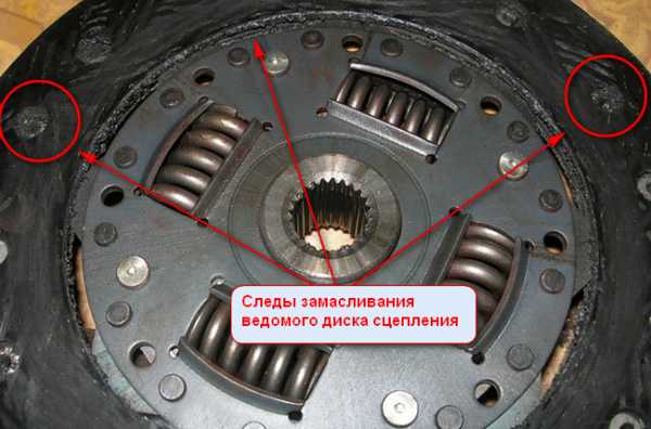 Признаки неисправности сцепления газель