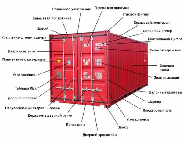 Схема расположения контейнерных площадок