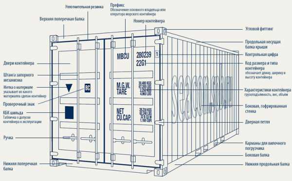 Схема расположения контейнерных площадок