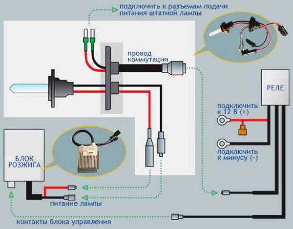 Как подключить ксенон блок розжига блок питания