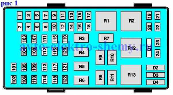 Форд карго схема предохранителей