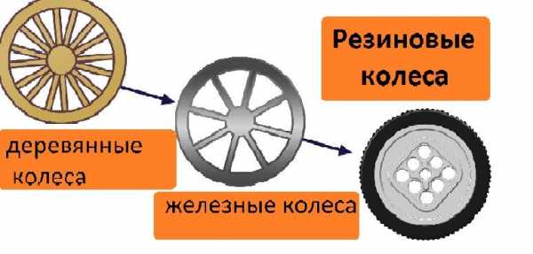 Схема сборки трехколесного велосипеда взрослого