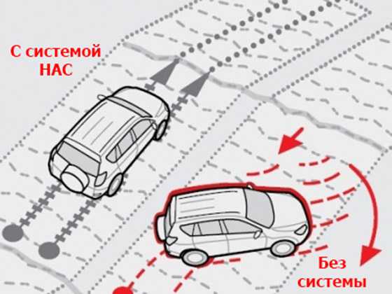 Помощь при подъеме веста