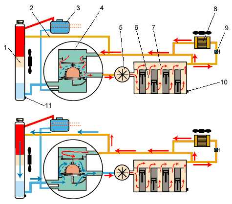 Малый круг охлаждения двигателя схема