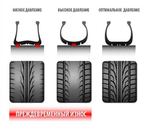 Сколько колес на газели