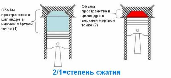 Закон фон лемана о компрессии