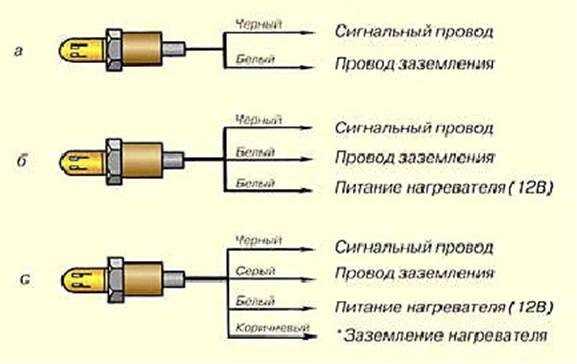 Сопротивление высоковольтных проводов лачетти