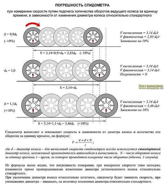 Периодичность то для авто