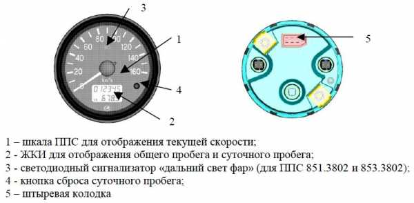 Как поменять спидометр некст рп