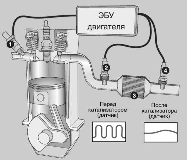 Срок службы датчика температуры