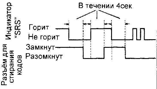 Srs ошибка хонда