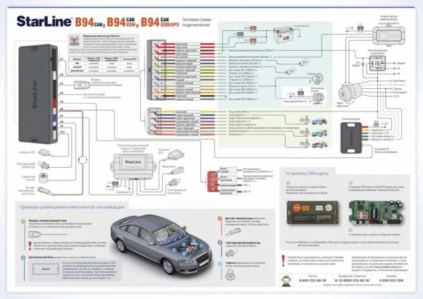 Схема подключения старлайн s96 с автозапуском