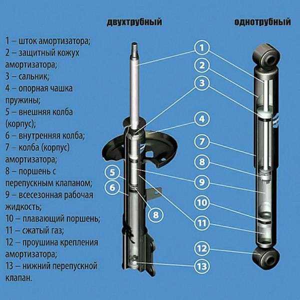 Стучит задняя стойка приора