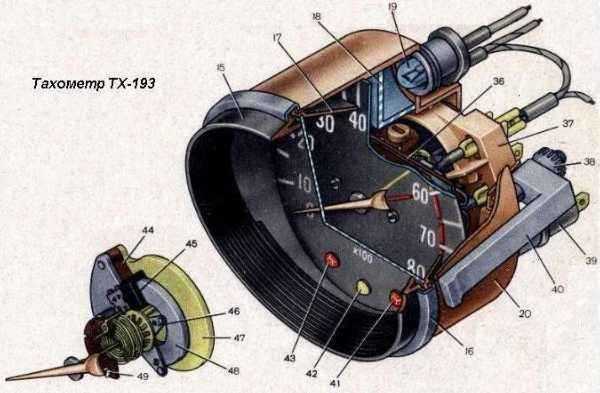 Скачет тахометр газель