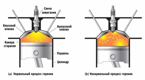 Рев двигателя при разгоне