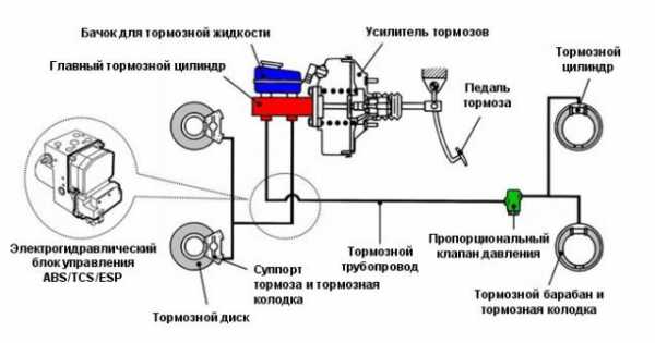 Дастер стук при торможении