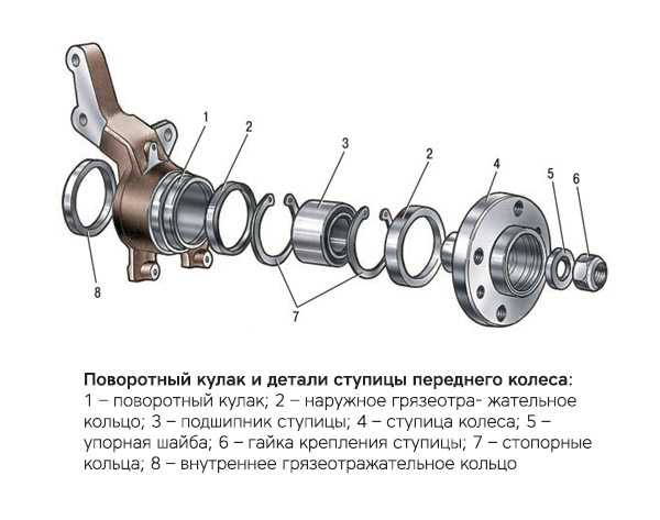 Когда менять подшипник ступицы