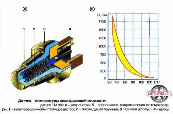 Поднимается температура ваз 2114