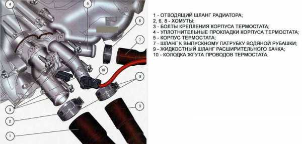 Термопредохранитель форд фокус 2