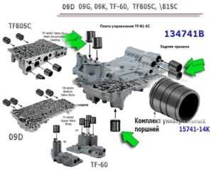 Акпп aisin tf 80sc