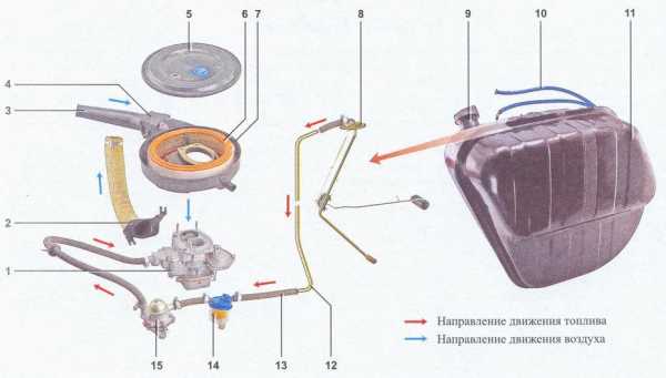 Производительность топливного насоса волга