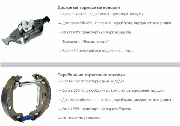 Сангсинг тормозные колодки подбор